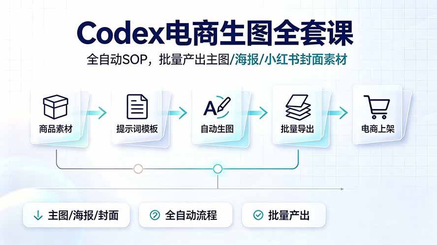 Codex电商生图全套课｜全自动SOP，批量产出主图/海报/小红书封面素材-知识星球