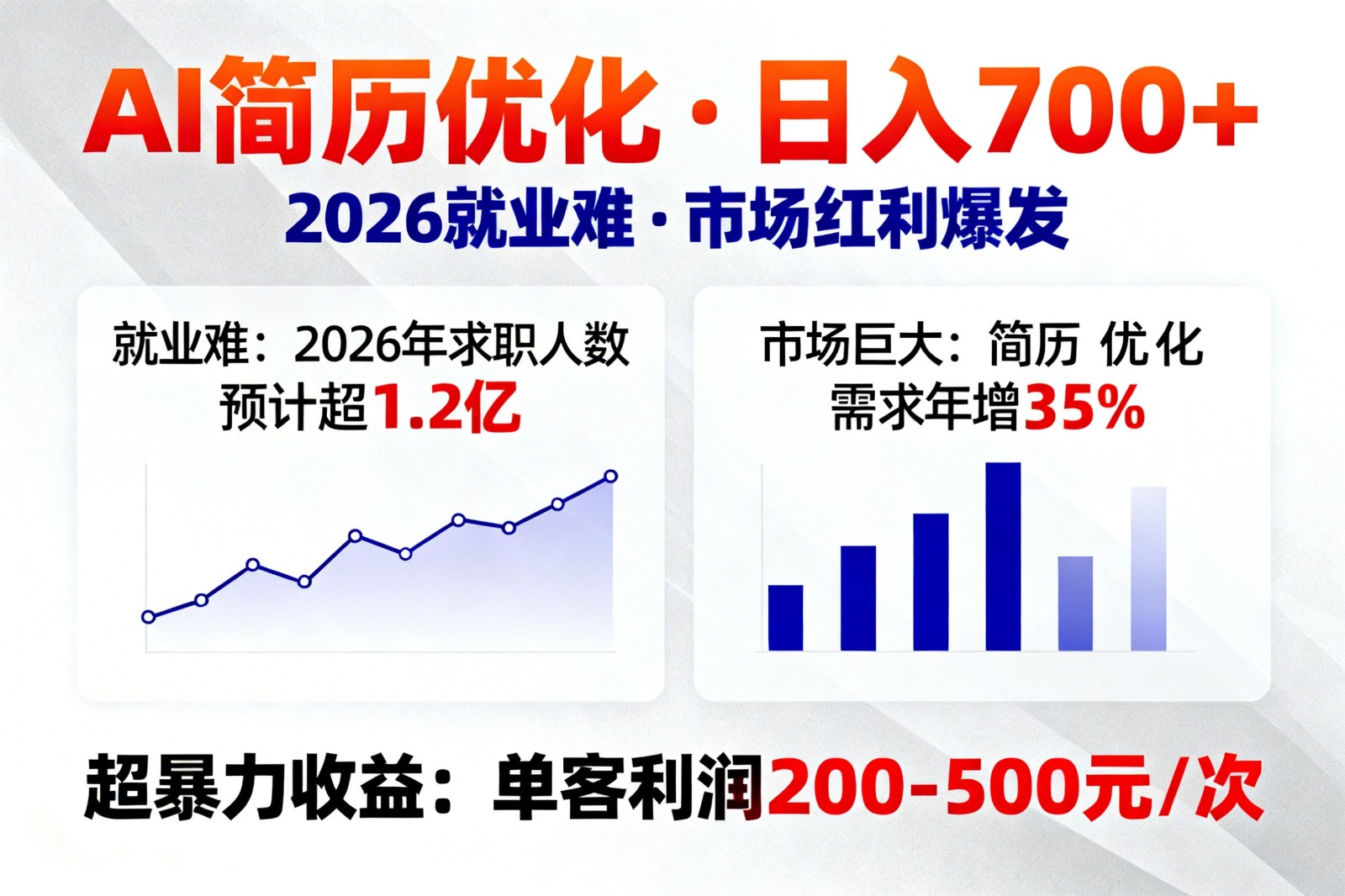 AI优化简历，日入700+，2026就业难，市场巨大，超暴力！-知识星球