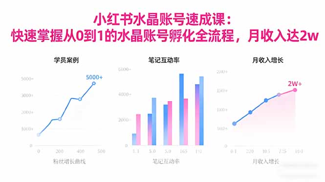 2025小红书水晶账号速成课：快速掌握从0-1水晶账号孵化全流程，月收入达2w-知识星球
