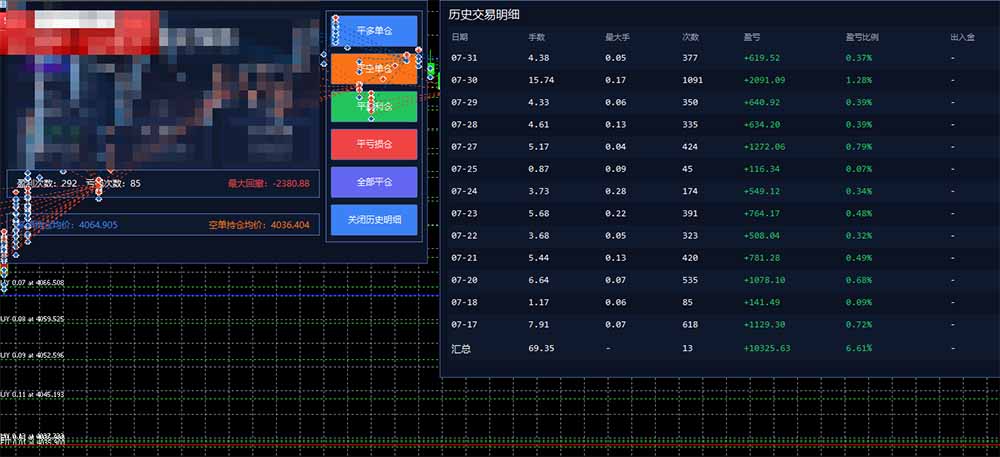图片[1]-AI智投EA量化训练营，多策略智投+防爆技术+趋势分析 ，轻松上手，矩阵放大，长期稳定。-知识星球