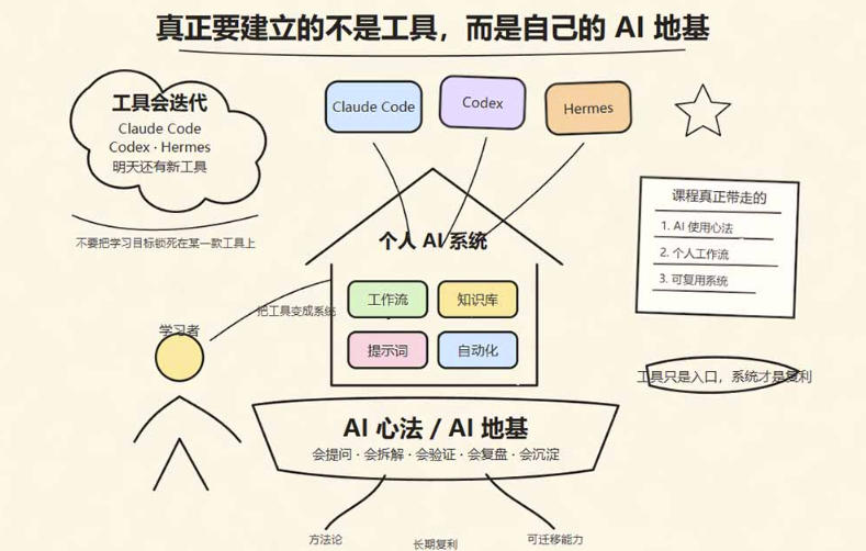 爱马仕Hermes+Obsidian打造AI内容系统SOP,让普通人也能通过 AI 自动化打造个人IP 和 副业内容体系