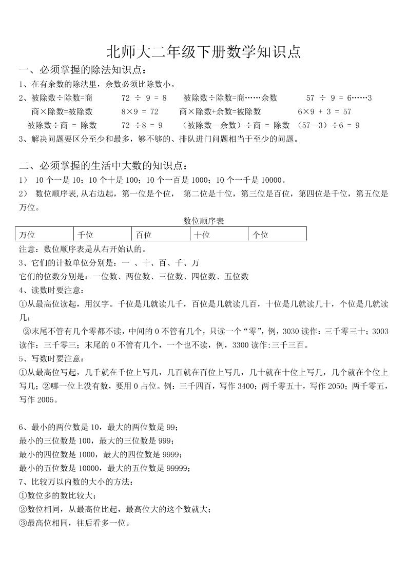 二上北师大数学知识点汇总-小禾网创