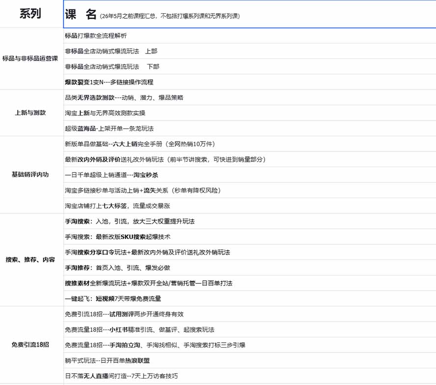 图片[1]-2026淘天开单秘籍PRO实战陪跑课程：全套落地运营玩法，一站式解决淘宝流量低、不出单难题(更新260823-知识星球