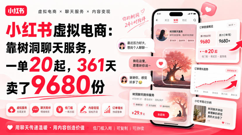 小红书虚拟电商:靠树洞聊天服务,一单20起,361天卖了9680份-知识星球