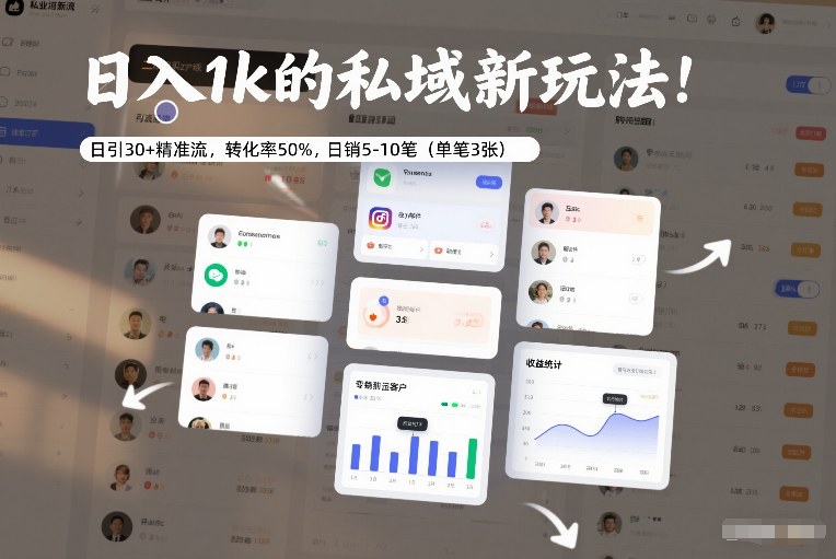 日入1k的私域新玩法：日引30+精准流，转化率50%，日销5-10笔(单笔3张)-知识星球