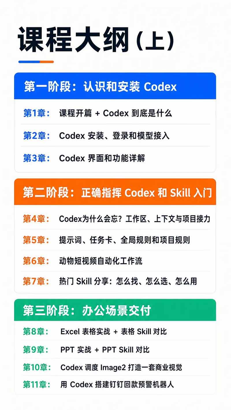图片[3]-Codex AI实战应用营从工具到项目交付；五大阶段二十章内容案例实操为主线，系统掌握Codex全栈实战能力-知识星球