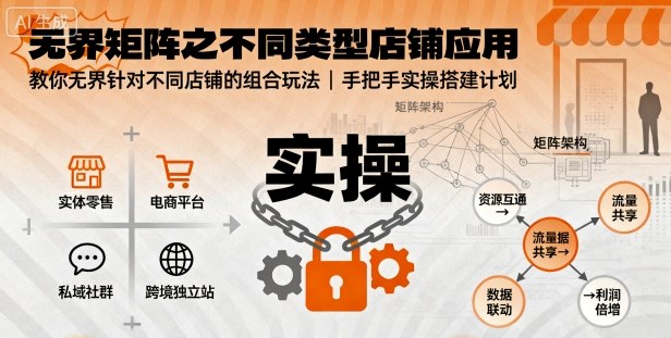 无界矩阵之不同类型店铺应用，教你无界针对不同类型店铺的组合玩法应用，手把手实操搭建计划-知识星球