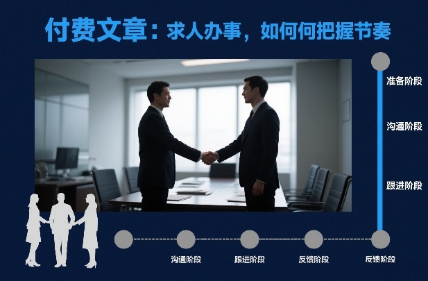 付费文章:求人办事,如何把握节奏-知识星球