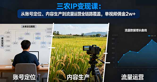 三农IP变现课：从账号定位、内容生产到流量运营全链路覆盖，单视频佣金2w+-知识星球