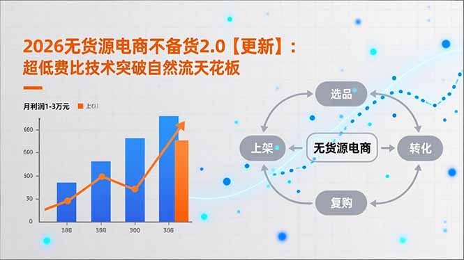 2026无货源电商不备货2.0【更新】:超低费比技术突破自然流天花板,单店月利润1-3万元-知识星球