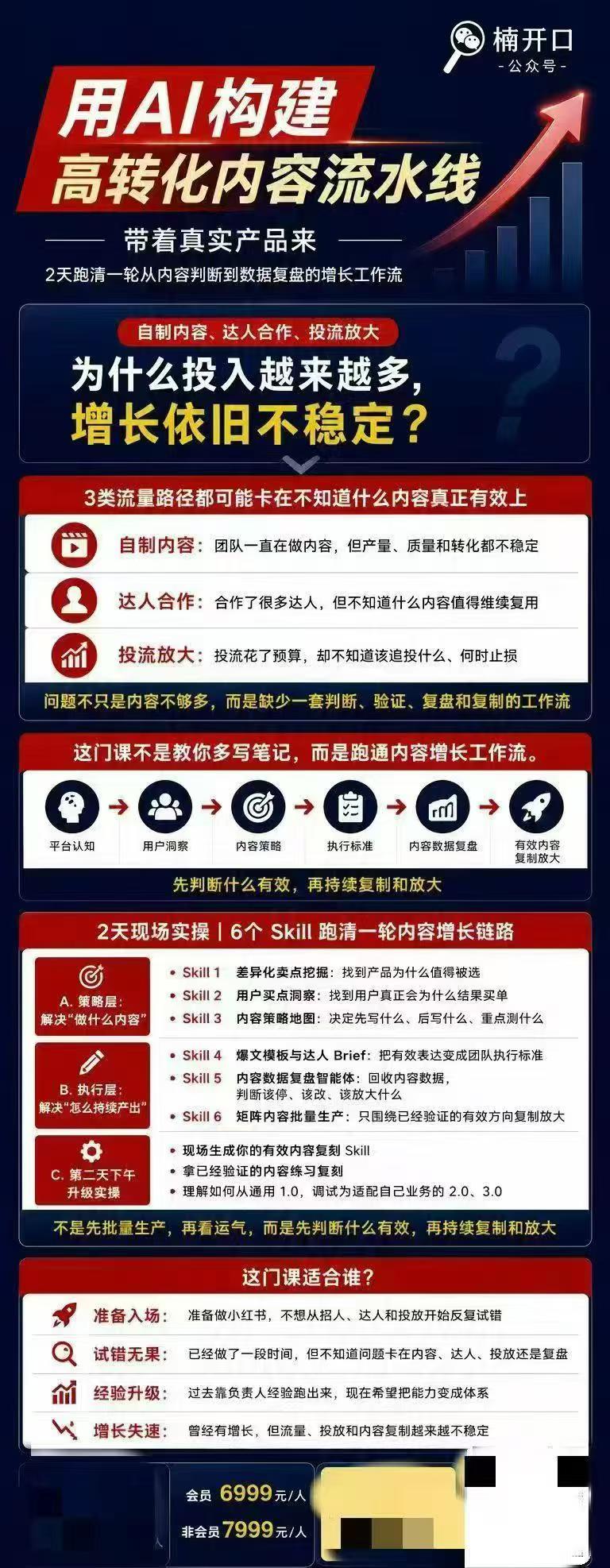 小红书AI内容生产2026年线下课完整现场还原版,用AI构建高转化内容流水线