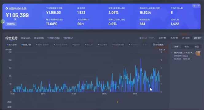 图片[1]-日赚6000+！抖音小时达Ai无人直播躺赚新风口，0门槛吃官方亿级流量！-知识星球