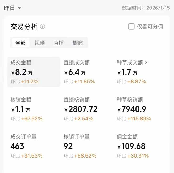 图片[1]-2026带货天花板赛道，不露脸，不直播，一分钟一条作品，单日收益1000+，小白轻松上手-知识星球