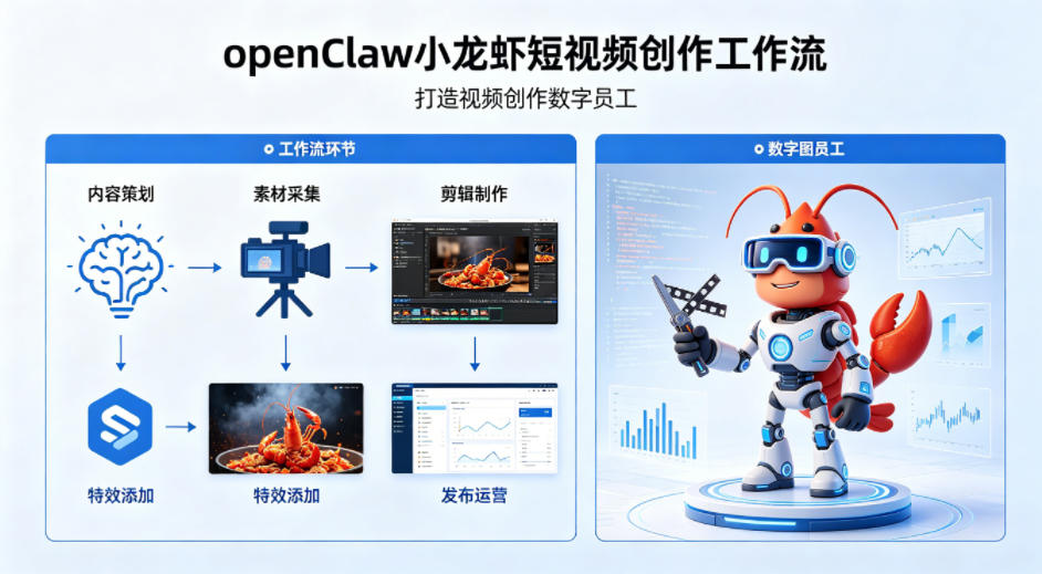 openClaw小龙虾搭建短视频创作工作流，打造视频创作数字员工-知识星球
