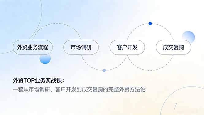 外贸TOP业务实战课：一套从市场调研、客户开发到成交复购的完整外贸方法论-知识星球