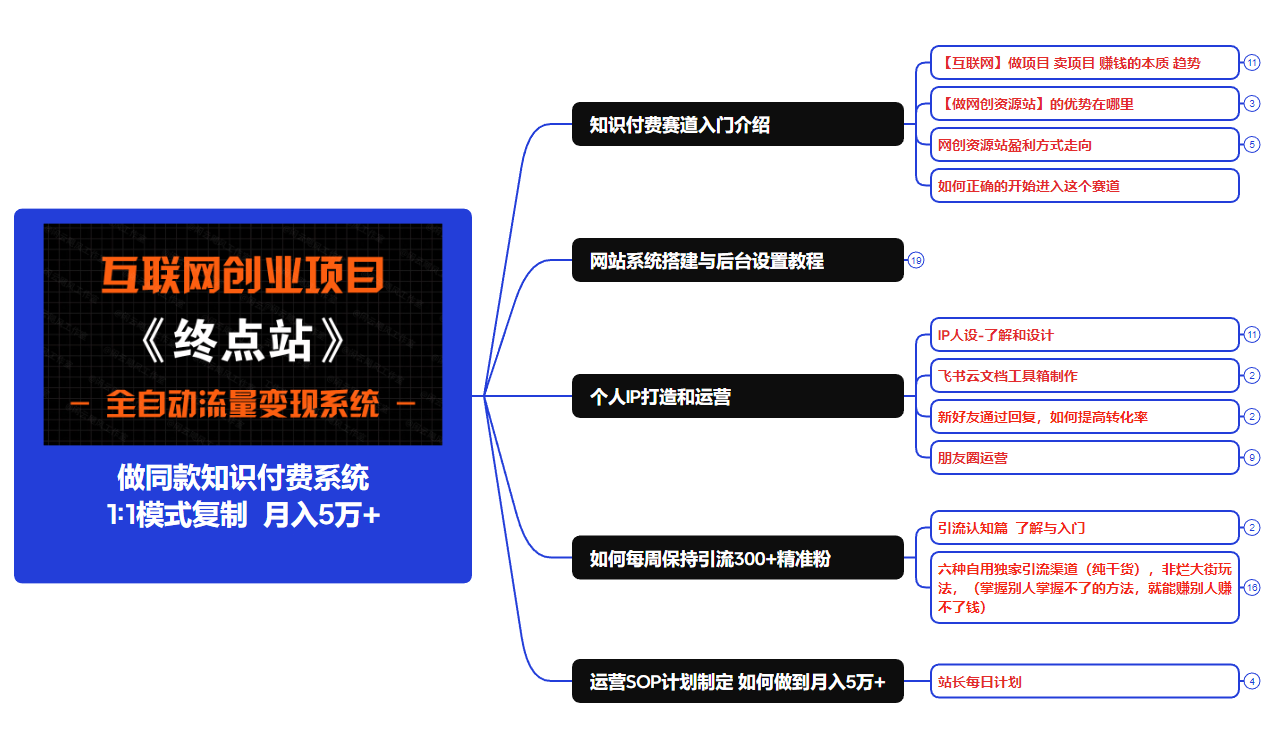 【站长运营资料】无水印课程资源-小禾网创