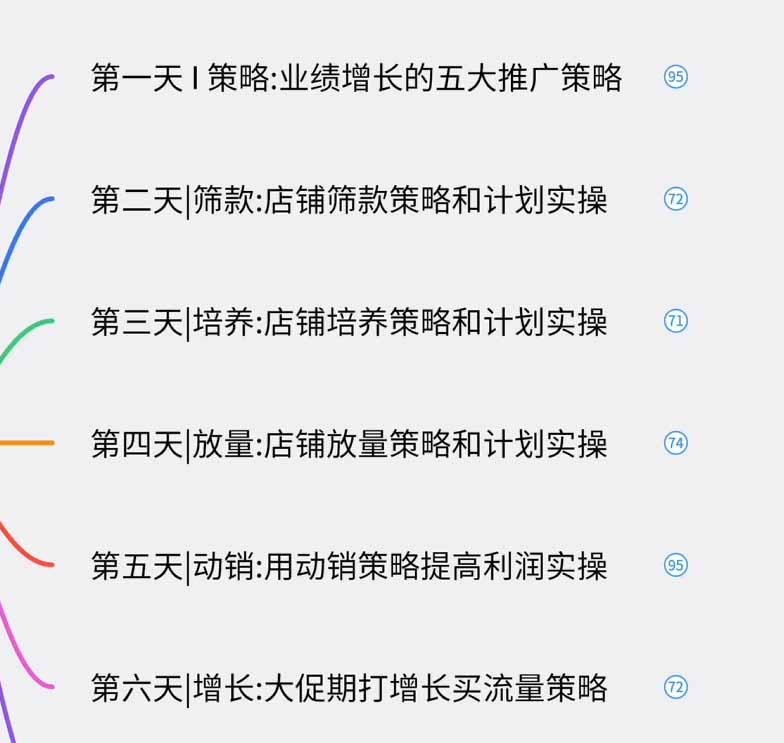 图片[1]-淘宝高阶运营私家课(更新26年-知识星球