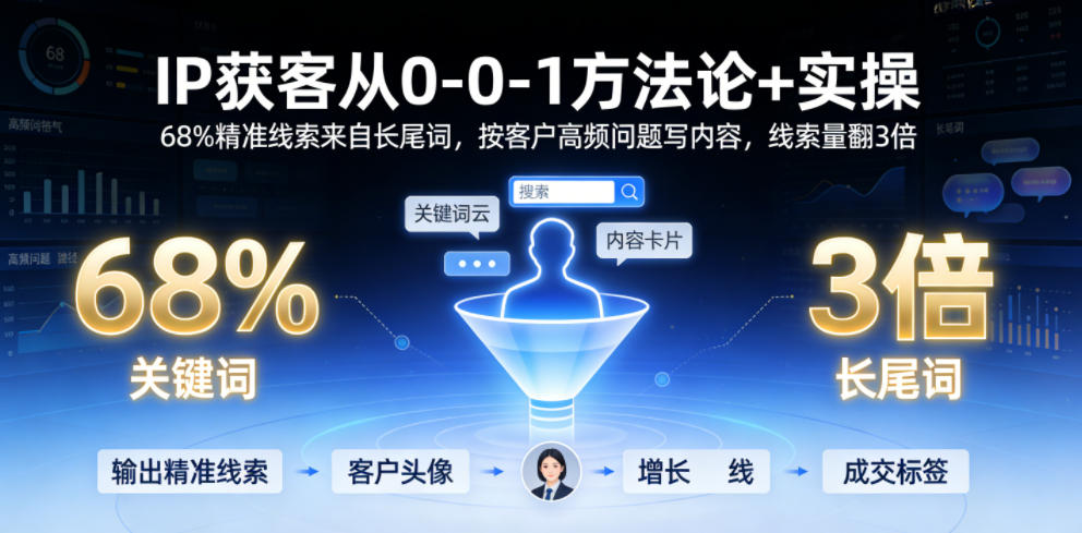 IP获客从0-1方法论+实操,68%精准线索来自长尾词,按客户高频问题写内容,线索量翻3倍-知识星球