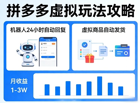没人告诉你的拼多多虚拟玩法，机器人回复+发货，月搞1-3W【揭秘】-知识星球