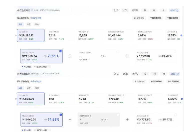 8月AI小红书虚拟电商Pro训练营，手把手带你从0到1跑通虚拟电商全流程，给普通人的最短商业变现路径