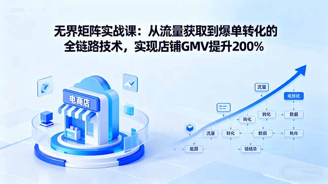 无界矩阵实战课：从流量获取到爆单转化的全链路技术，实现店铺GMV提升200%-知识星球