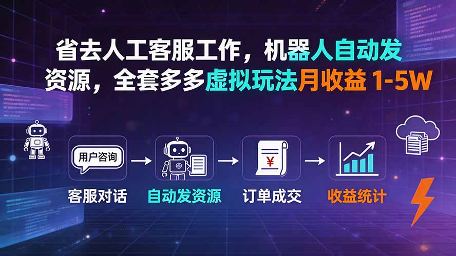 省去人工客服工作，机器人自动发资源，全套多多虚拟玩法月收益 1-5W-知识星球