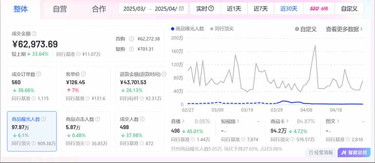 图片[2]-抖音小店全新模式 最新风口，日收入500-5000+！小白简单上手-知识星球