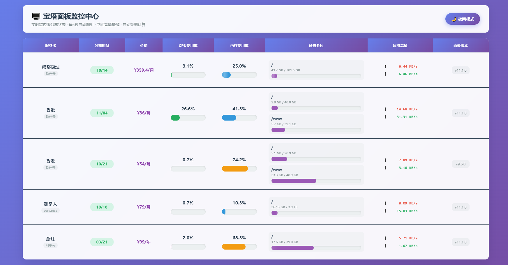 AI编写的一个服务器监控源码-知识星球