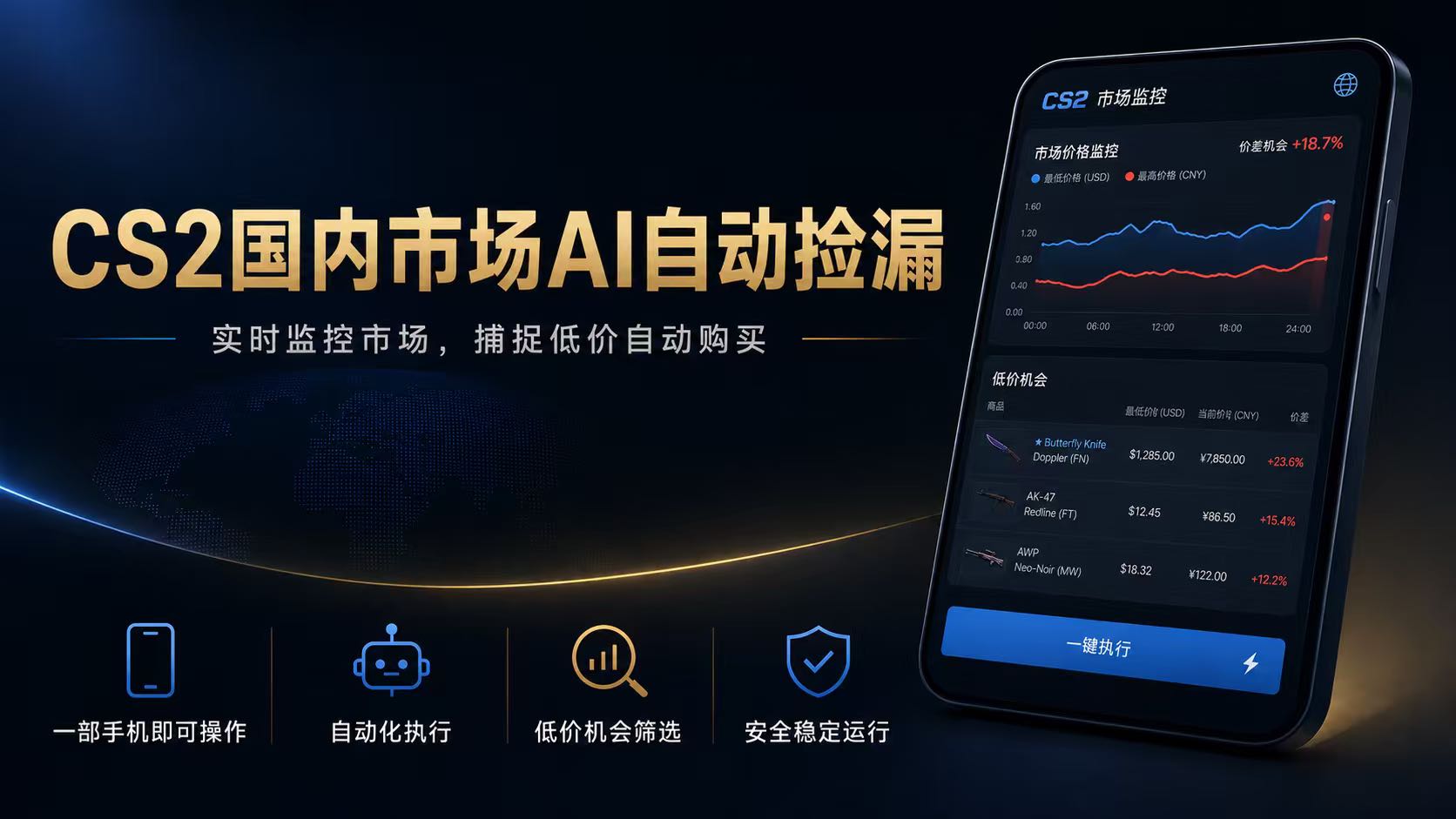 CS2国内市场AI自动捡漏，稳定运行多年。支持任何形式数据验证，日入300+-知识星球