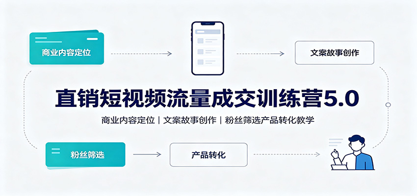 直销短视频流量成交训练营5.0：商业内容定位，文案故事创作，粉丝筛选产品转化教学-知识星球
