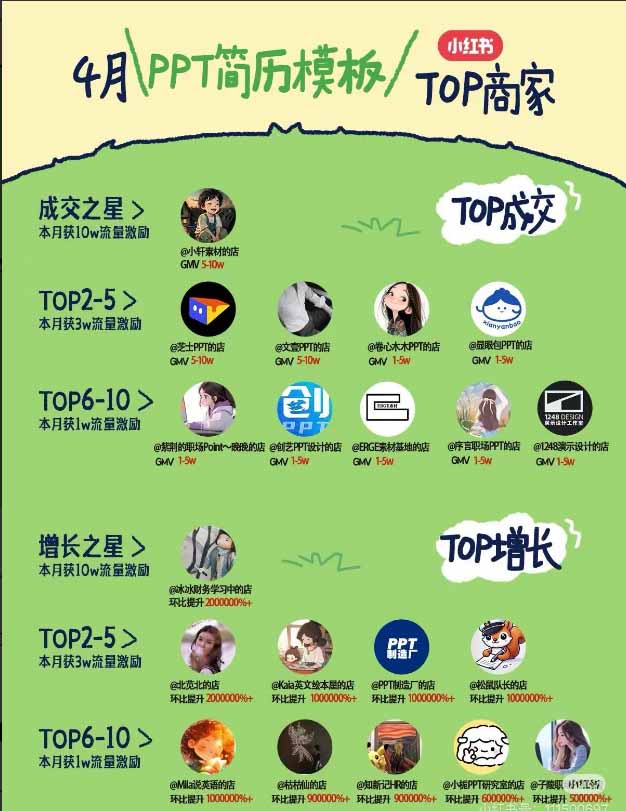 图片[1]-小红书虚拟产品14天实战变现营-第7期：需求挖掘×AI+Skill原创×产品矩阵×内容笔记×一人公司进阶×全链路-知识星球