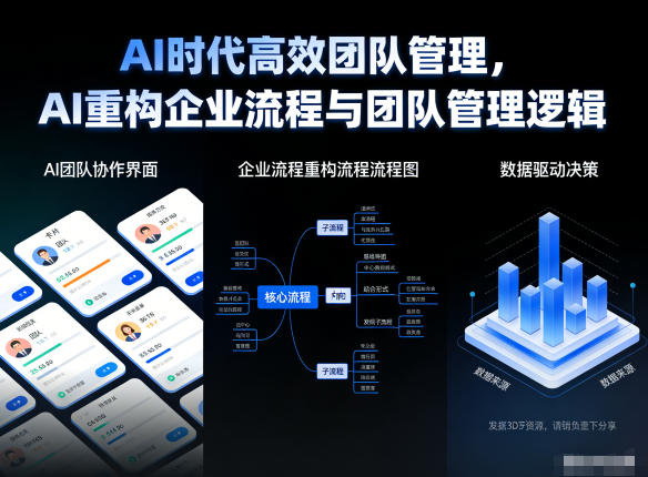 AI时代高效团队管理，AI重构企业流程与团队管理逻辑-知识星球