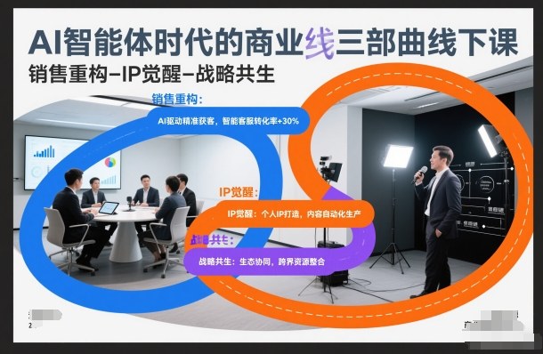 AI智能体时代的商业三部曲线下课，销售重构-IP觉醒-战略共生-知识星球