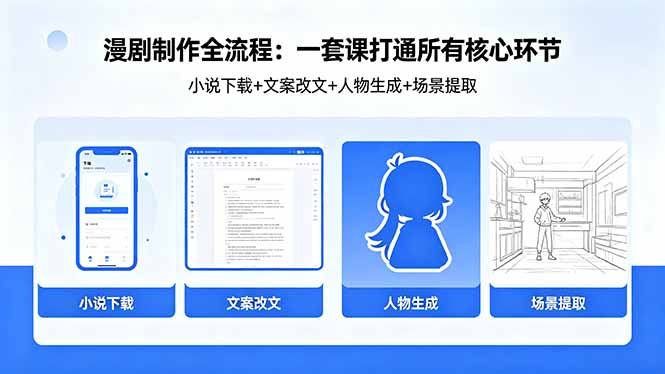 漫剧制作全流程：小说下载+文案改文+人物生成+场景提取：一套课打通漫剧制作所有核心环节-知识星球