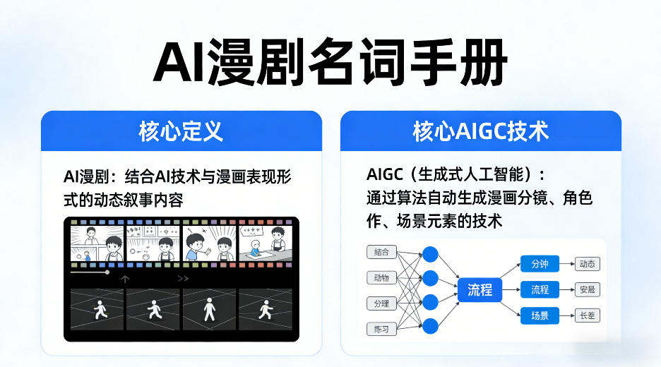 AI漫剧名词手册，分清AI漫剧核心定义，弄懂核心AIGC技术-知识星球