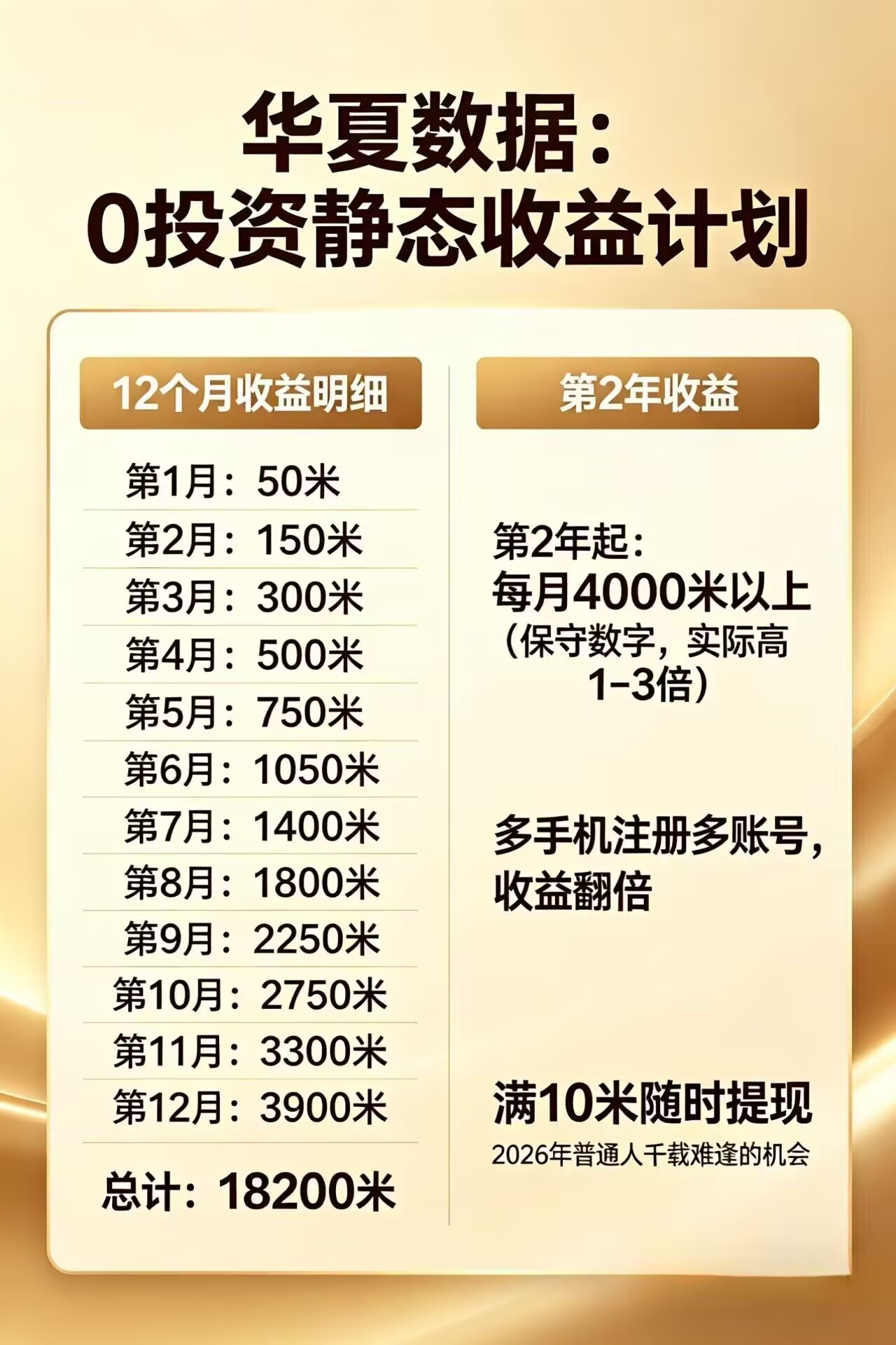 每日花15 分钟看广告，轻松年入过万，无需养鸡，无需下载-知识星球