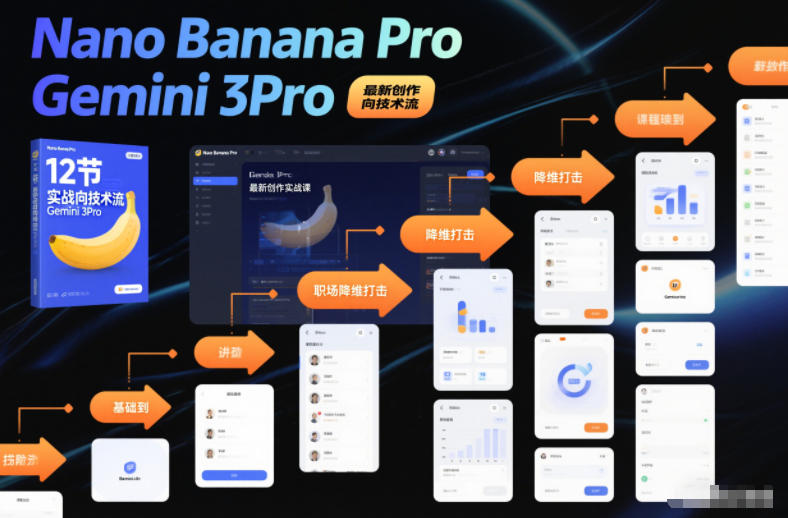 Nano Banana Pro Gemini 3Pro,最新创作实战课,12节实战向技术流,职场降维打击-知识星球