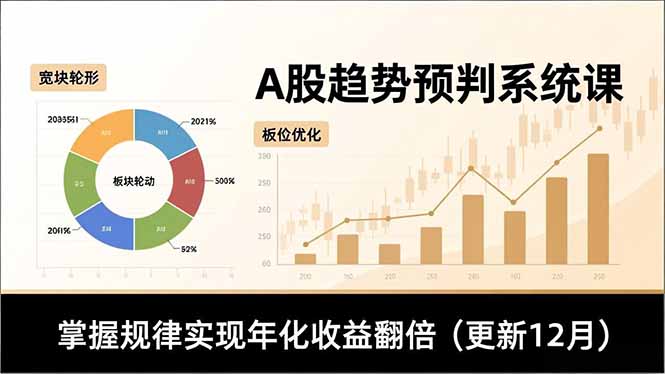 A股趋势预判系统课，多维分析、板块轮动、仓位优化，掌握规律实现年化收益翻倍(更新12月-知识星球