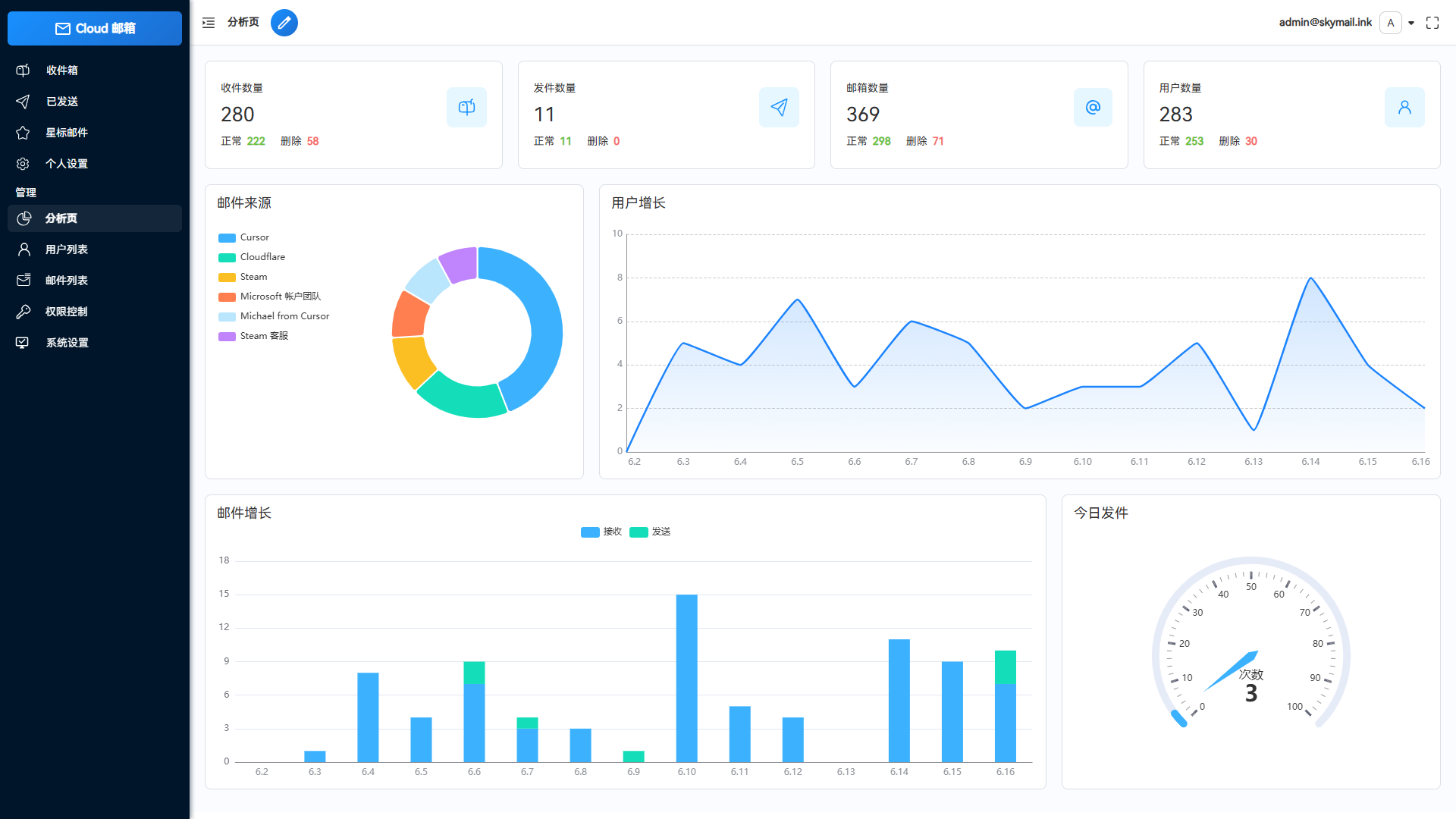 Email邮箱服务系统源码 支持邮件TG转发-知识星球