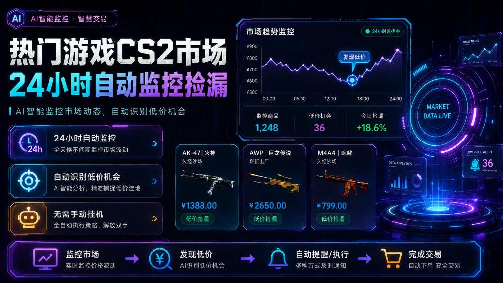 热门游戏CS2市场24小时自动监控捡漏，支持任何形式对数据进行验证，简单易上手，日入300+【揭秘】-知识星球