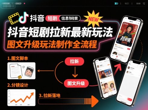 抖音短剧拉新最新玩法之图文升级玩法制作全流程，操作简单，0粉可做-知识星球